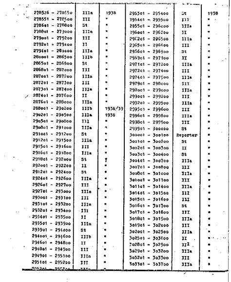 In 1961 the method of applying <b>serial</b> <b>numbers</b> changed. . Browning serial numbers lookup
